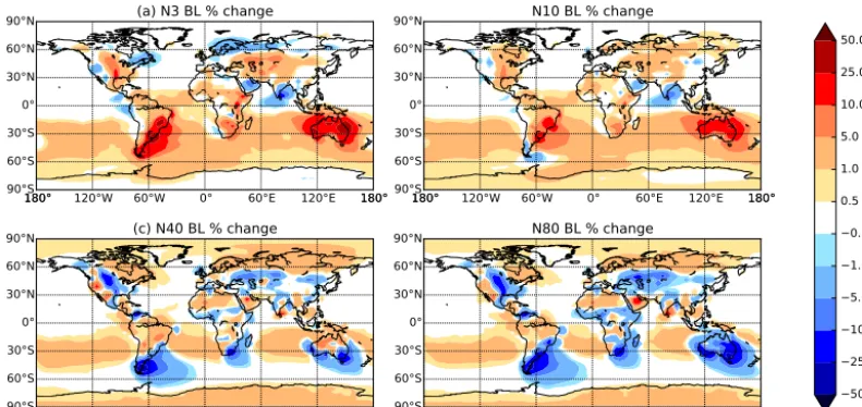 Figure 4. Percentage change in annually averaged boundary layergreater than 3, 10, 40, and 80 nm, respectively) when changing MEGAN BVOC emissions from year 1000 to year 2000 with constantpresent-day anthropogenic emissions (2005) (BE2.AE2.meg–BE1.AE2.meg)