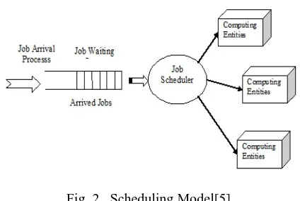 Fig. 2.  Scheduling Model[5] 