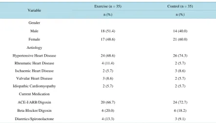 Table 3. Socio-demographic and clinical characteristics of participants in experimental and control group