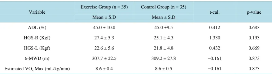 Table 4. Physical characteristics and cardiovascular parameters of participants.                                          