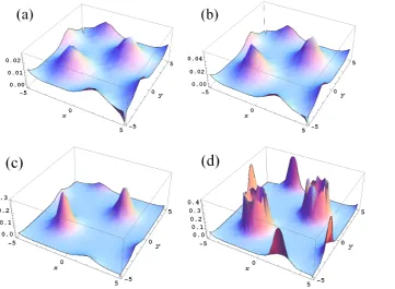 Figure 3. (Color online) Plots for 2D atom localization: χ′′  versus the positions x and y for different intensities p of SGC