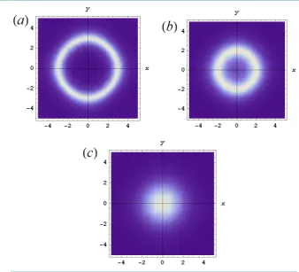 Figure 4. (Color online) Density plots of 2D atom localization: Plots of χ′′  for differ-ent intensities p of SGC