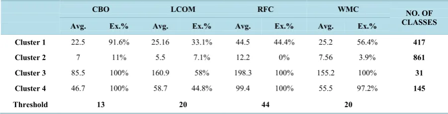 Table 10. Results analysis of experiment 8 of eclipse PDE system.                                                 