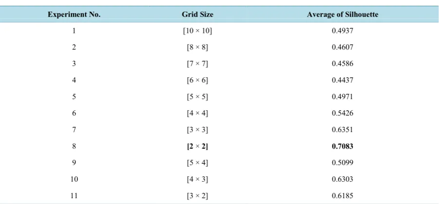 Table 6. Eclipse JDT experiments attempts.                                                                     