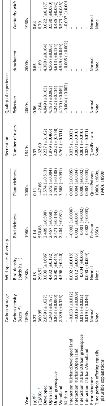 Table 4
