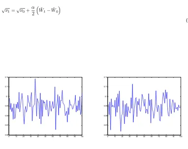Figure 1: We have considered, for the simulation of the variance process νtime zero, equal tot, the variance at the 0.09, α = 0.1 and ρ = 0.6, where the time life or maturity date T in the ﬁrstcase is 1 year and in the second case is 10 years (our code is written in MatLab).