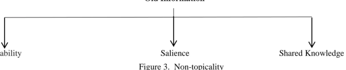Table 2. Frequencies of observed, expected, difference, and significant numbers   Topicality linguistic 