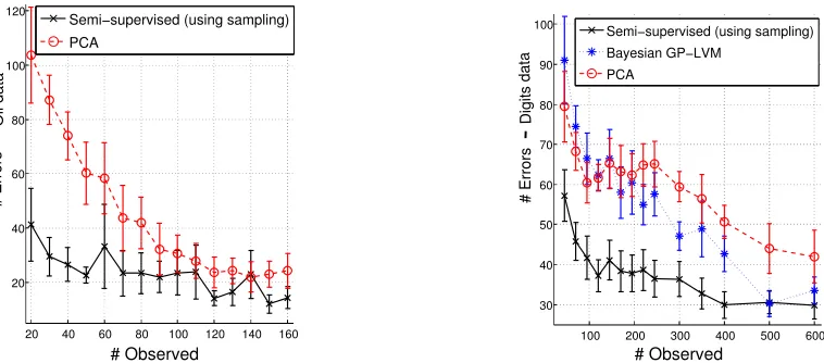 Figure 4: Plots of the number of incorrectly classiﬁed test points as a function of |ZL|