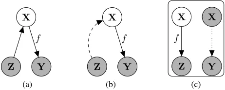 Figure 1(a). However, with this approach one needs to ad-