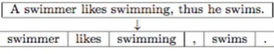 Table 3.Example of stop word removal 