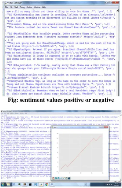Fig: Live streaming and live graphing  