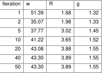 Table V-E: Clearing of commodity markets 