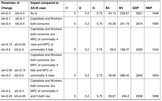 Table V-K: Impact of changes in MPC on interest rates 