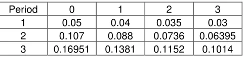 Table V-A: Withdrawal Probability Matrix 