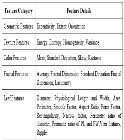 Fig 3.2. Feature Extraction 