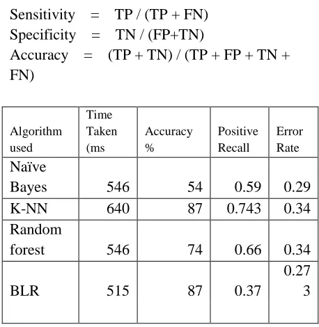 Table.1 confusion matrix 