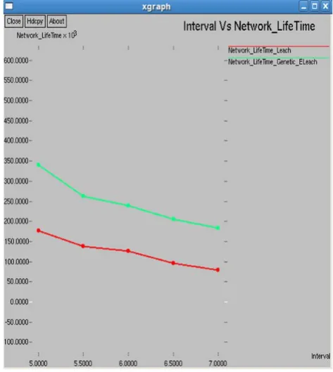 Fig. 17 Jitter Vs Interval 