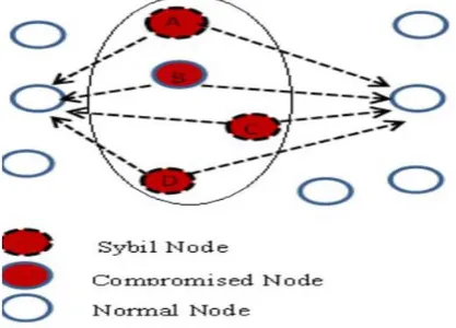 Figure 2. the reading of sensors in order to conserve energy rather than 
