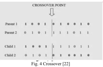 Fig. 6 Work flow [6] first and then elliptical curves cryptography. We have  