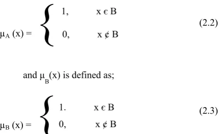 Fig. 3.1: Crisp set  
