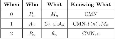 Table 1.1: Timing