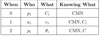 Table 2.1: Timing