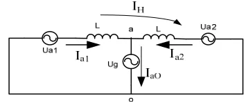 Figure 2. The principle of interleaved modulation. 