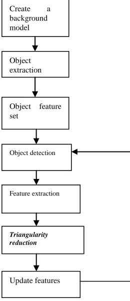 Fig 3: ORB based detected feature points  