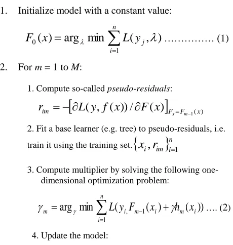 Fig 3.1(a): Feature points as represented as F1, F2, and F3.  