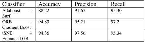 Table 1: Average number of feature points found per image for detectors  