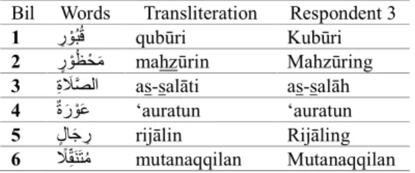 Table 2. Transcription of Respondent 2’s pronunciation 