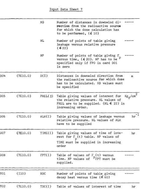 Table giving values of leakage versus relative pressure. NL values of ALK 