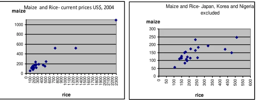 Figure 4 – FAO / Maize & Wheat Prices, 25 Countries 