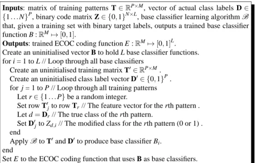 Fig. 3 Pseudo-code for training an ECOC ensemble with bootstrapping applied.