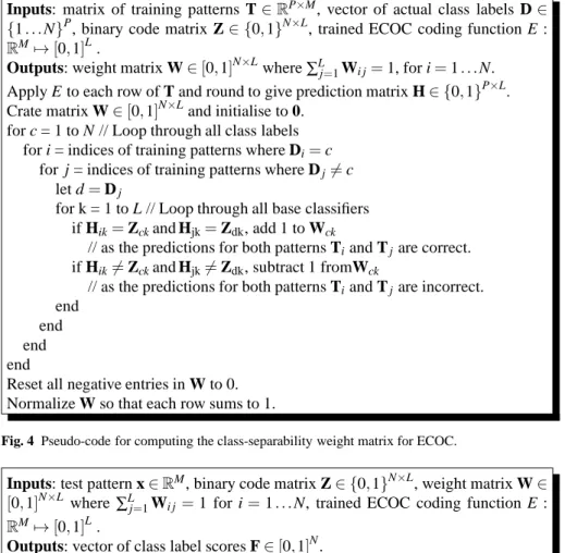 Fig. 4 Pseudo-code for computing the class-separability weight matrix for ECOC.