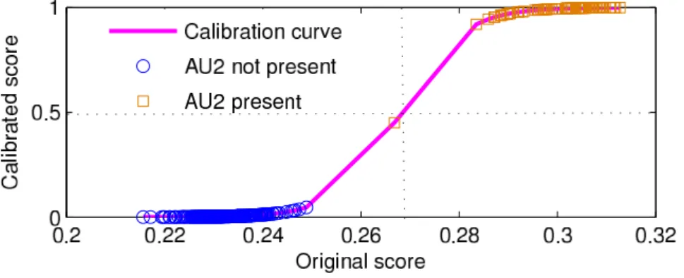Fig. 6 Calibration curve for AU2 training set (bootstrapping plus CSEP weighting applied).