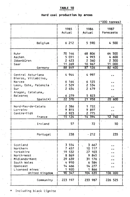 TABLE . 10 