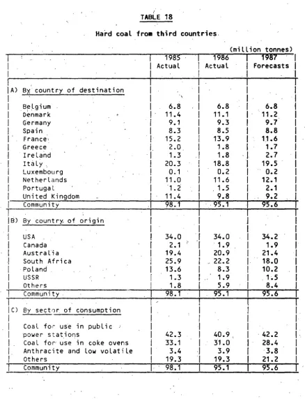 TABLE ( 18 