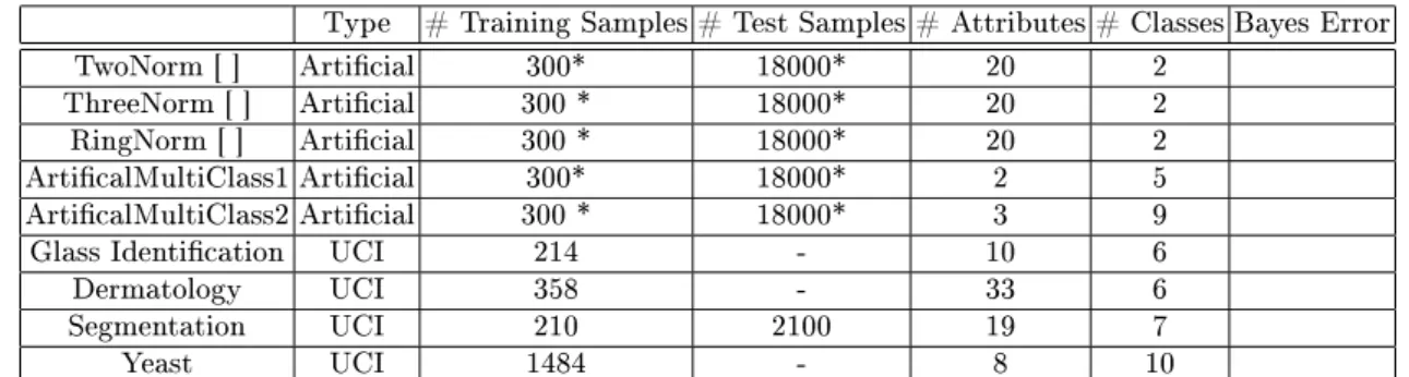 Table 1. Summary of the 5 UCI MLR datasets