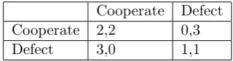 Table 1: A prisoners’ dilemma in material payo¤s