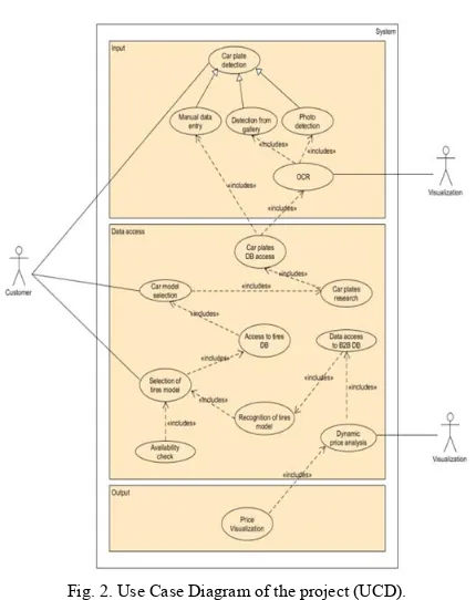 Fig. 2. Use Case Diagram of the project (UCD). 
