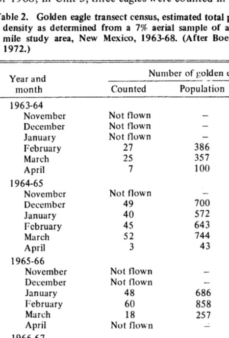 Table 2. Golden eagle transect census, estimated total population, and density as determined from a 7% aerial sample of a lO,OOO-square mile study area, New Mexico, 1963-68