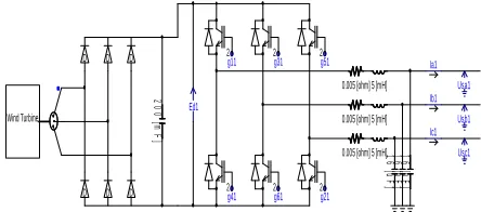 Figure 2-1. The overall structure of the wind power generation system.  