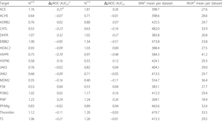 Table 3 Overview of the screening performance based on the normalized scores obtained by GOLD docking after MOE preparation