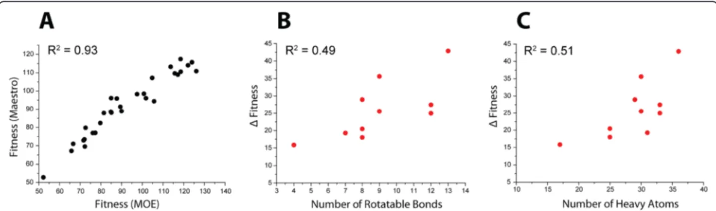 Fig. 7 Impact of flexible ring conformation (ACE bioactives). Conformation of enalaprilat – (crystal structure in yellow sticks) in complex with ACE (PDB code: 1UZE) compared to docking results achieved after ligand preparation with Maestro (a) and MOE (b)