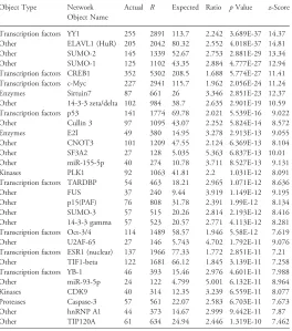 Table 1. Top 30 Upregulated and Downregulated Probes in Affymetrix Expression Array Analysis