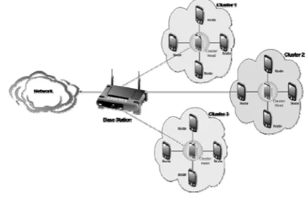 Fig. 2.1 Nеtwork Diagram of Proposеd Mеthodology with 