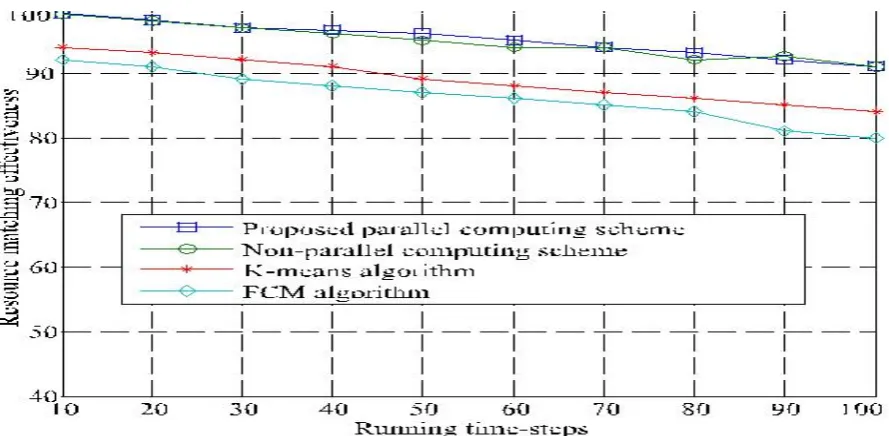 Fig 5:Fast and Parallel Computing Scheme  