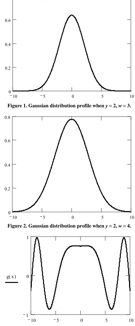 Figure 1. Gaussian distribution profile when y = 2, w = 3.  