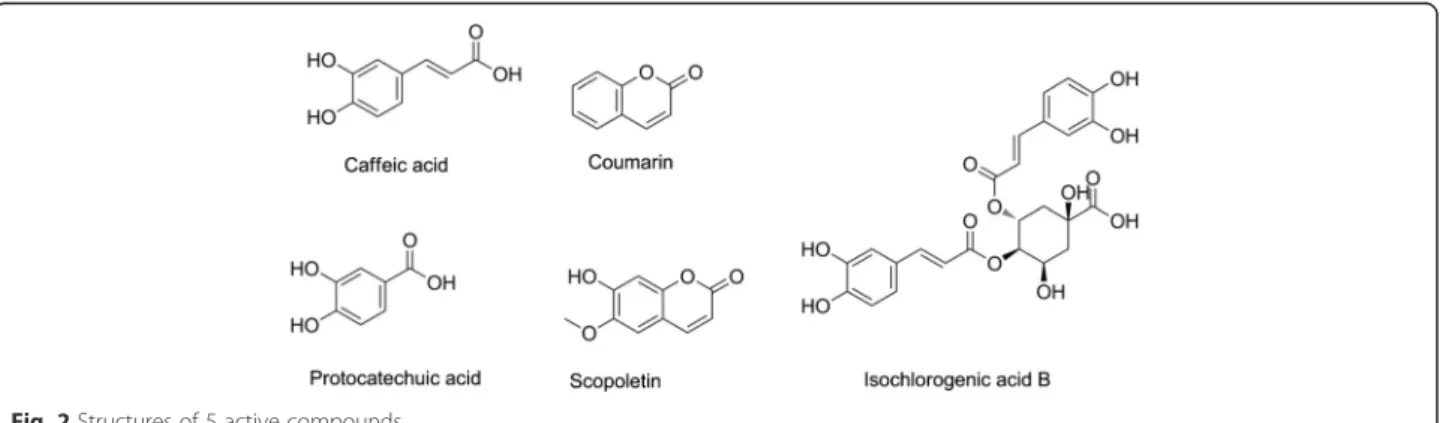 Fig. 2 Structures of 5 active compounds